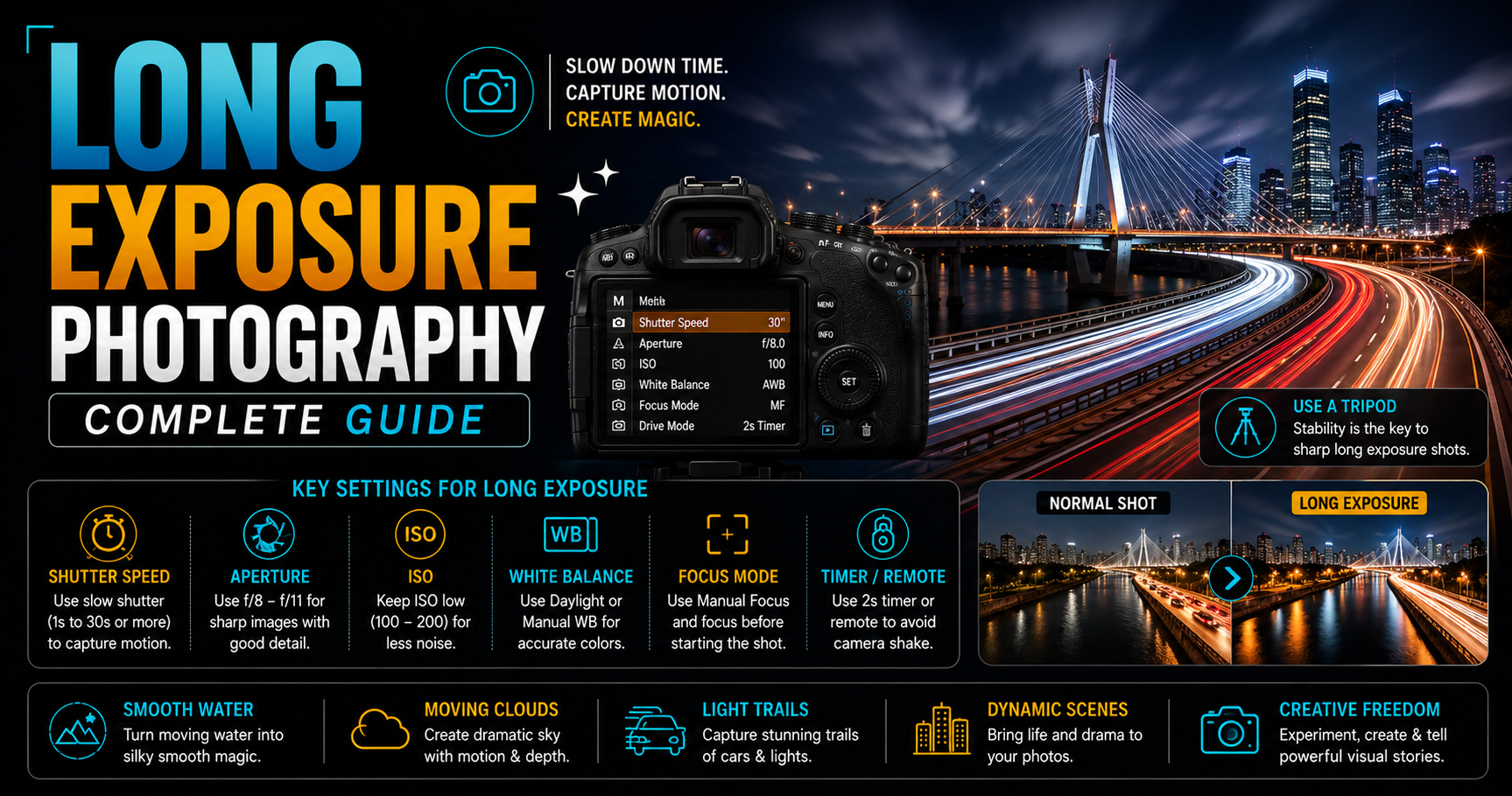 Long Exposure Photography Complete Guide
